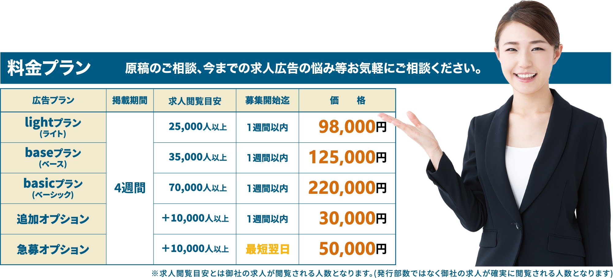 求人広告の掲載料金表